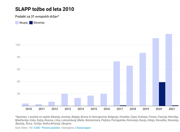 Povzeto po portalu Ostro.si.