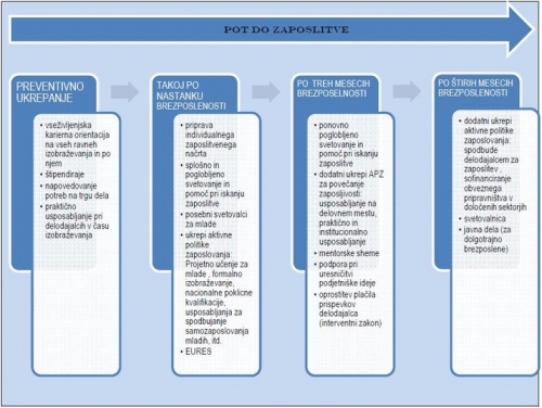 
				Shema, po kateri se bo uresničevalo Jamstvo za mlade 2015 - 2015 			