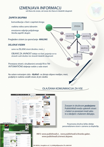 Izmenjava informacija na PublishWallu