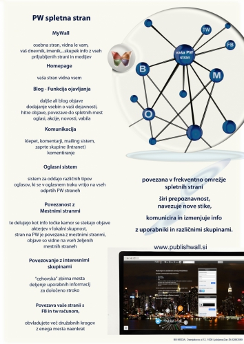 Kaj je PublishWall