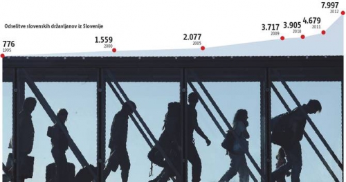 Slovenci množično zapu&scaron;čajo Slovenijo