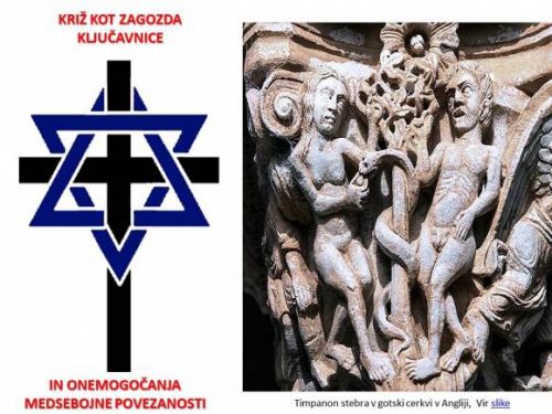 KRIŽ KOT ZAGOZDA KLJUČAVNICE IN ONEMOGOČANJA MEDSEBOJNE POVEZANOSTI