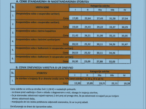 Cenik storitev Doma starejših občanov Šiška. Vir: http://www.dso-siska.si/cenik-oskrbnega-dne