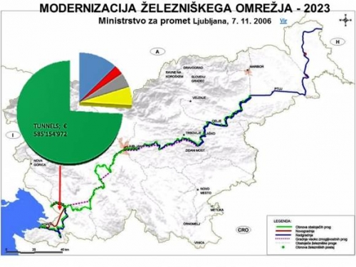 PROJEKCIJE SANJE ALI REALNOST - MODERNIZACIJA ŽELEZNIŠKEGA OMREŽJA - 2023