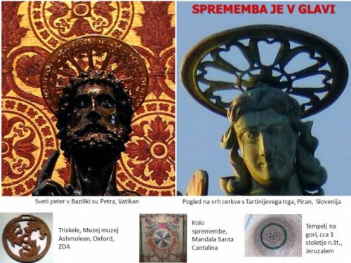 KOLO SPREMEMBE - SVETI PETER