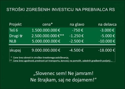 STROŠKI ZGREŠENIH INVESTICIJ NA PREBIVALCA RS
