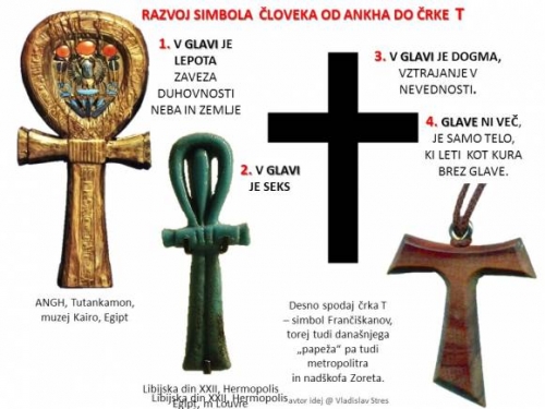 RAZVOJ SIMBOLA ČLOVEKA OD ANKHA DO ČRKE T