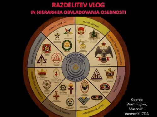 Masonska struktura lož ZDA kot je razvidna v Spominskem centru George Washington Masonic – memorial, ZDA