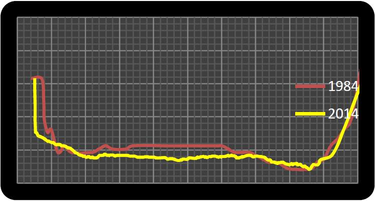 				Slika 8: Prečni profil na lokaciji 5			
