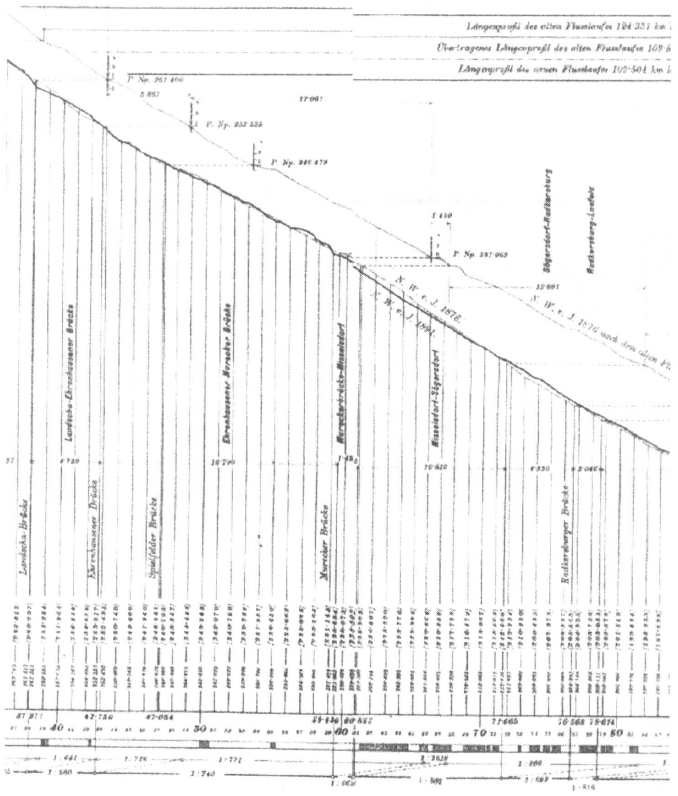 				Slika 4: Vzdolžni profil Mure okrog leta 1874			