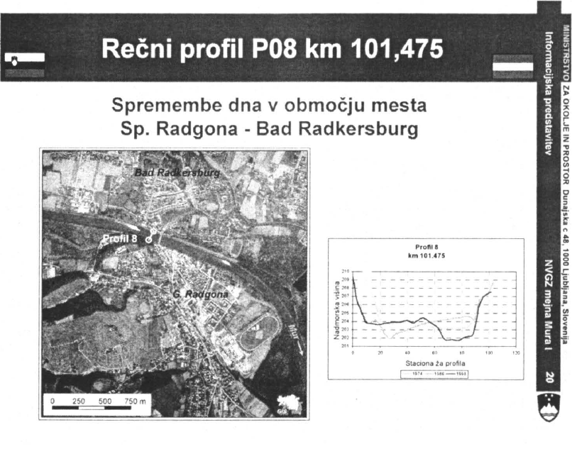 				Slika 7: Sprememba dna v rečnem profilu P08 (km 101,475)			