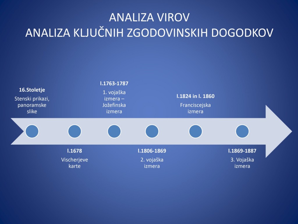 
				REKA MURA SKOZI ČAS<br>
Aljaž Lesjak, Geofoto d.o.o.<br>
Iztok Slatin&scaron;ek, Geofoto d.o.o.			