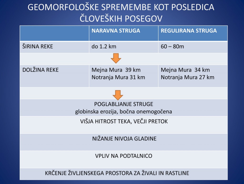 
				REKA MURA SKOZI ČAS<br>
Aljaž Lesjak, Geofoto d.o.o.<br>
Iztok Slatin&scaron;ek, Geofoto d.o.o.			