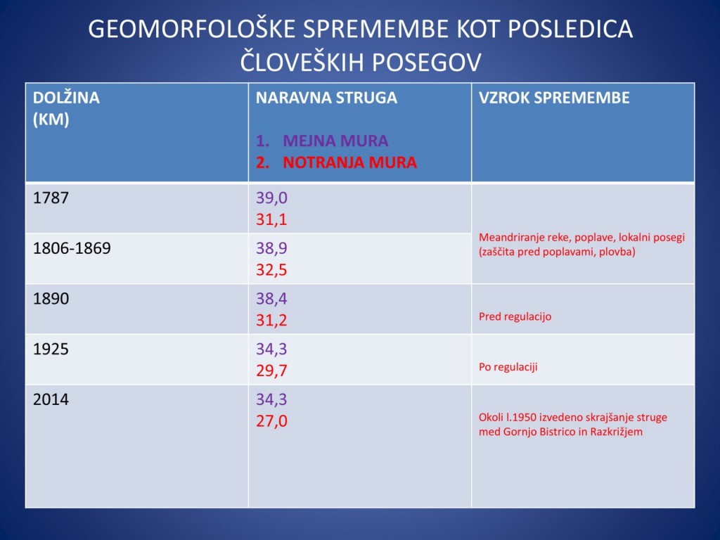 
				REKA MURA SKOZI ČAS<br>
Aljaž Lesjak, Geofoto d.o.o.<br>
Iztok Slatin&scaron;ek, Geofoto d.o.o.			