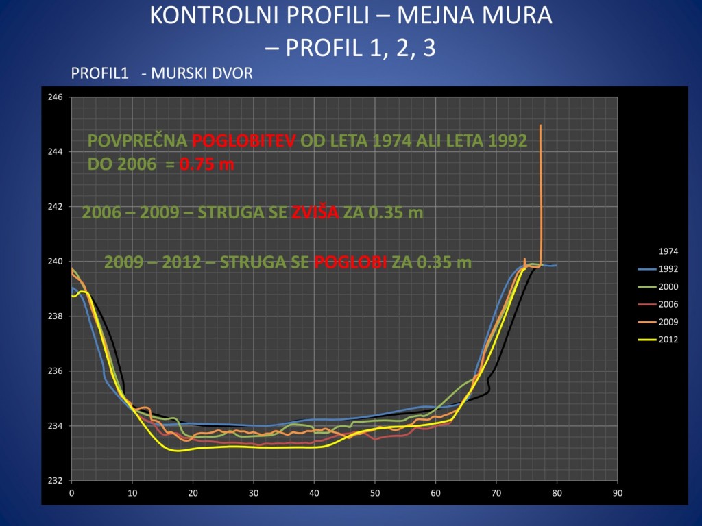 
				REKA MURA SKOZI ČAS<br>
Aljaž Lesjak, Geofoto d.o.o.<br>
Iztok Slatin&scaron;ek, Geofoto d.o.o.			