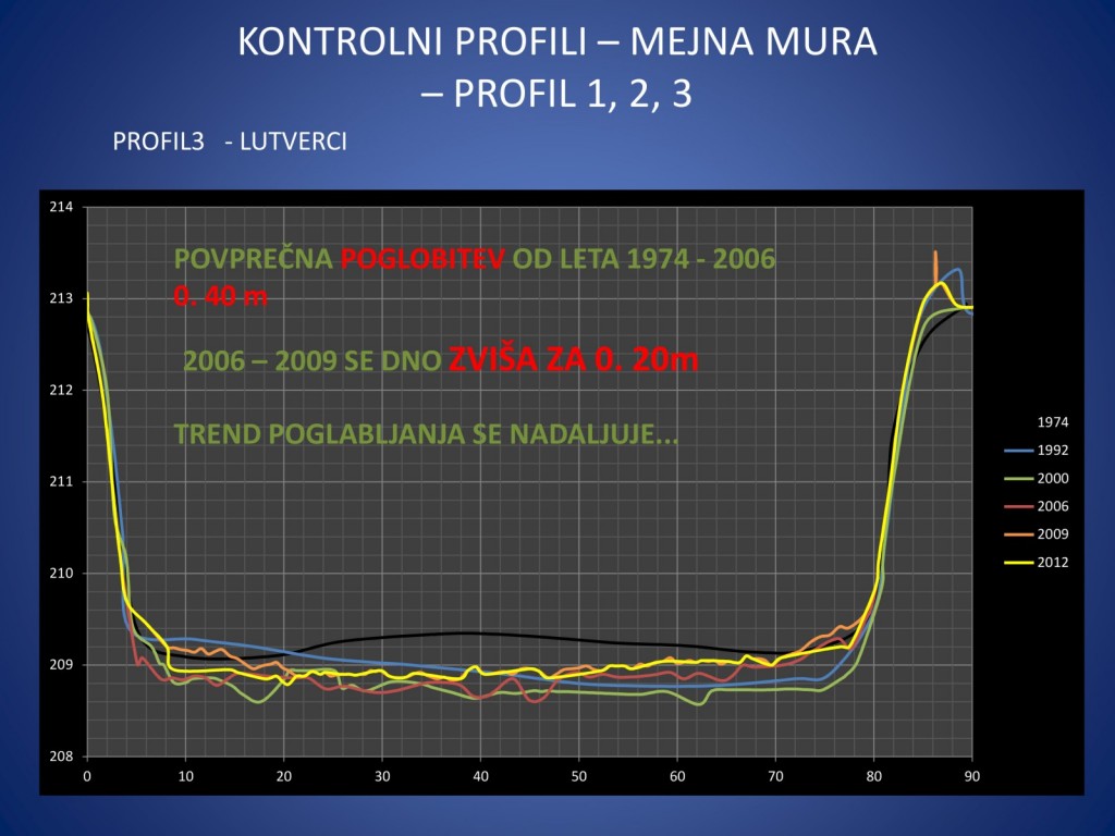 
				REKA MURA SKOZI ČAS<br>
Aljaž Lesjak, Geofoto d.o.o.<br>
Iztok Slatin&scaron;ek, Geofoto d.o.o.			