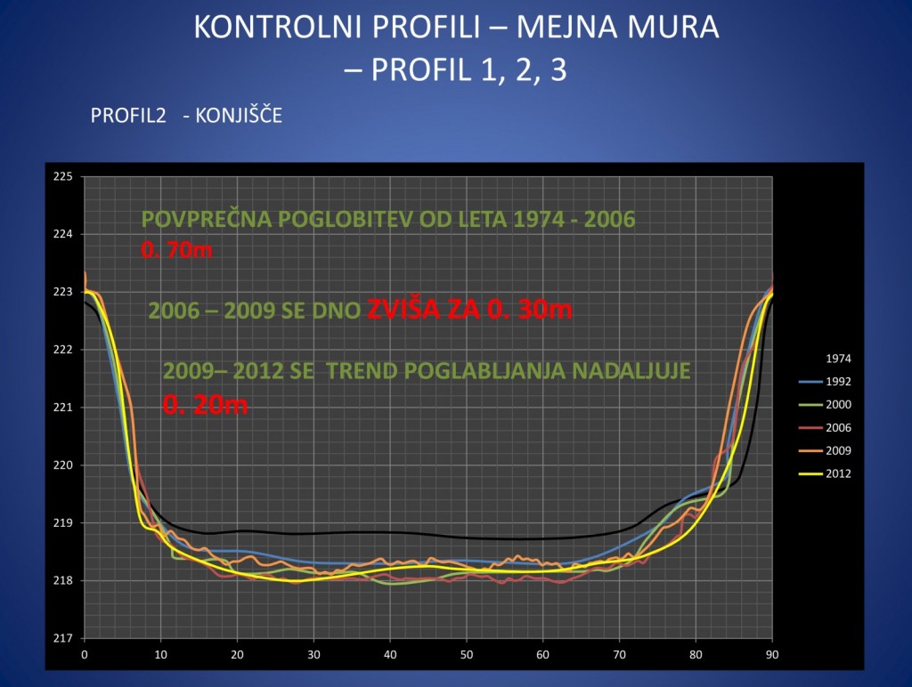 
				REKA MURA SKOZI ČAS<br>
Aljaž Lesjak, Geofoto d.o.o.<br>
Iztok Slatin&scaron;ek, Geofoto d.o.o.			