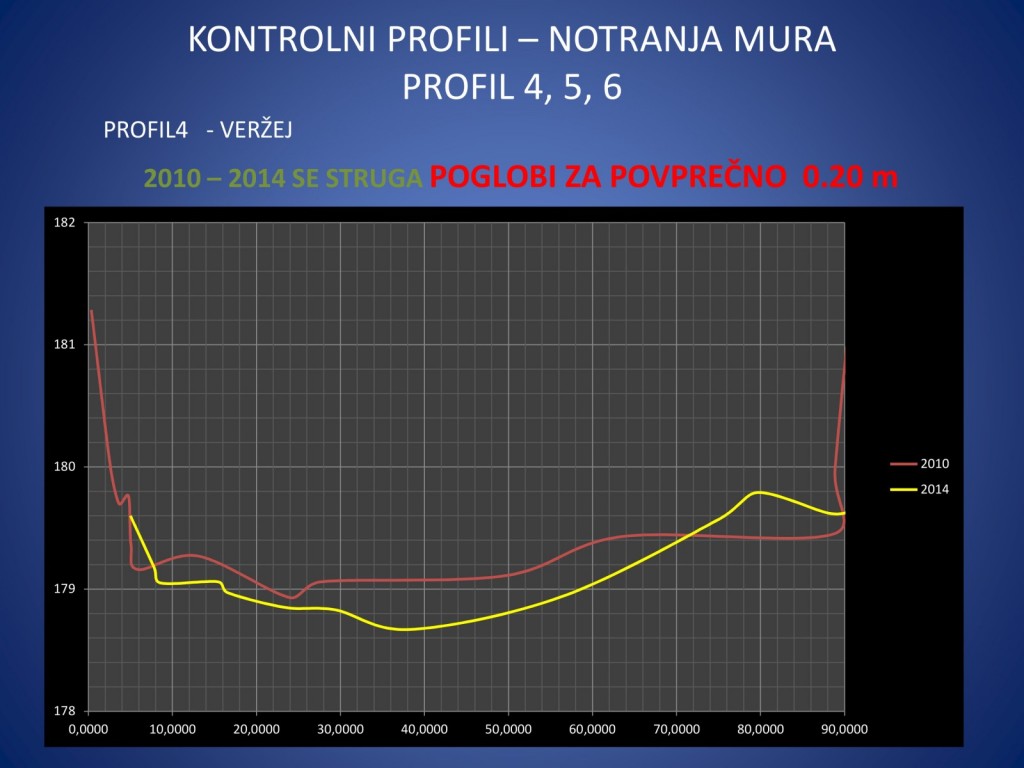 
				REKA MURA SKOZI ČAS<br>
Aljaž Lesjak, Geofoto d.o.o.<br>
Iztok Slatin&scaron;ek, Geofoto d.o.o.			
