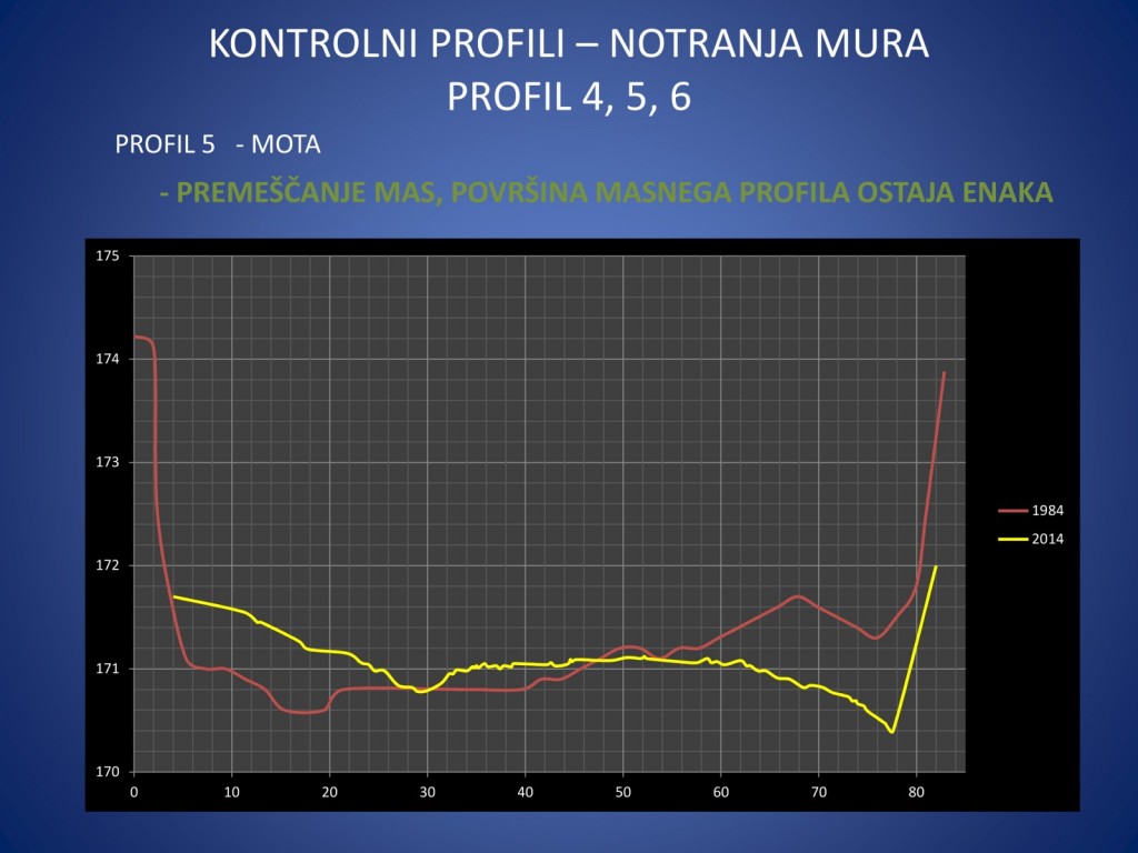 
				REKA MURA SKOZI ČAS<br>
Aljaž Lesjak, Geofoto d.o.o.<br>
Iztok Slatin&scaron;ek, Geofoto d.o.o.			