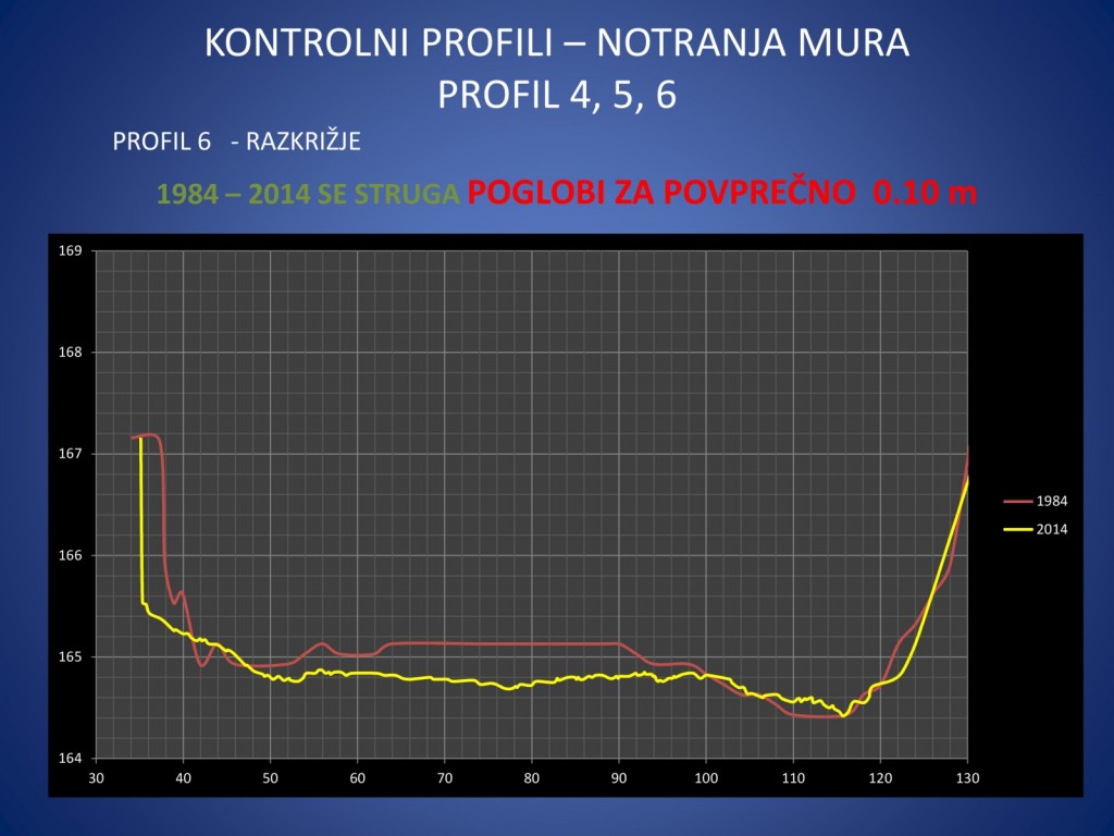 
				REKA MURA SKOZI ČAS<br>
Aljaž Lesjak, Geofoto d.o.o.<br>
Iztok Slatin&scaron;ek, Geofoto d.o.o.			