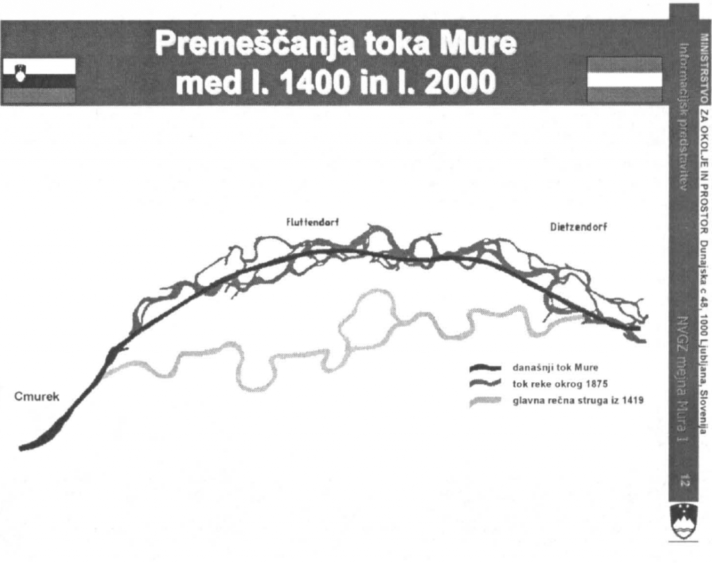				Slika 2: &raquo;Iskanje življenjskega prostora&laquo; Mure med leti 1400 in 2000			