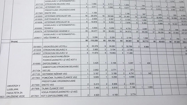 				Dodatki za stalno pripravljenost na FDV<br>			