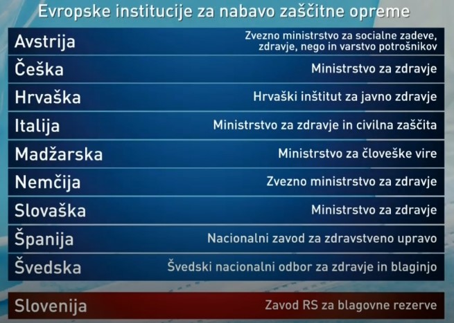 Vir: RTV SLO