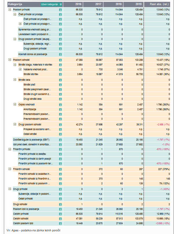 S.P. Voditelj.si (vir: Gvin)