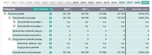 Vizual 7 d.o.o. (vir: Gvin)