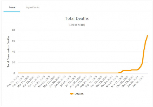 ŠE NEKAJ PODATKOV ...