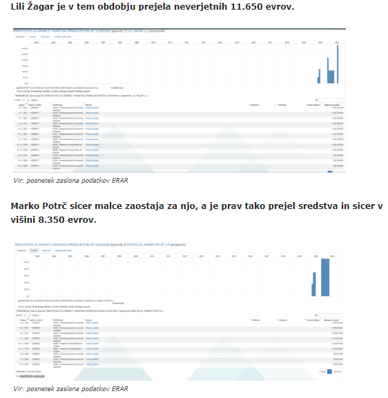
				Zaslužki Lili Žagar in Marka Potrča v času epidemije na račun slovenskih davkoplačevalcev. (Foto: Posnetek zaslona Portal Os.si)			