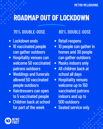 Lockdown v Melbournu - Avstralija: Na poroko in pogrebe gre lahko do 50 cepljenih ljudi!