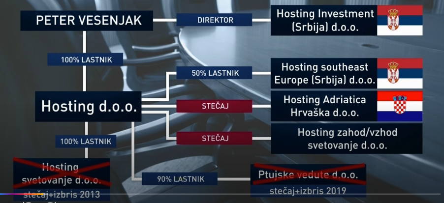 
				Poslovna turistična hobotnica Petra Vesenjaka. (Foto: Posnetek zaslona- Tarča, RTV Slovenija)			