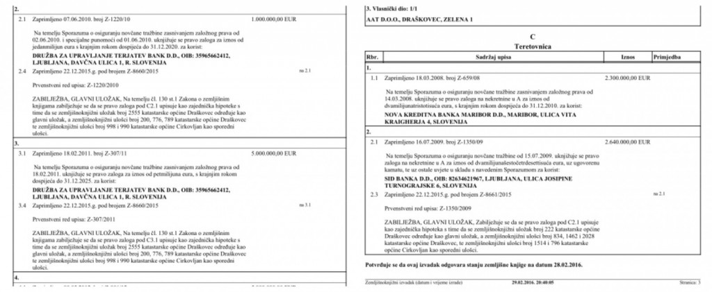 
				Izpisek iz hrva&scaron;ke zemlji&scaron;ke knjige, ki dokazuje, da so v nasedlem projektu sodelovali NKBM, SID Banka, DUTB pa v vlogi prevzemnika slabih terjatev poslovne turistične hobotnice Petra Vesenjaka. (Foto: Prava)			