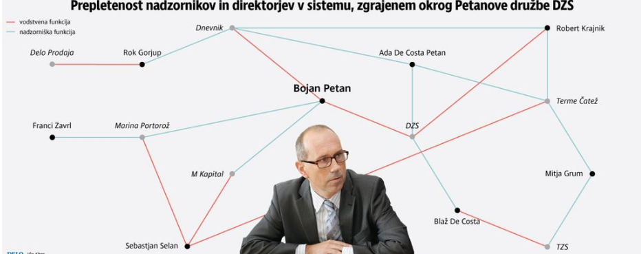 				Bojan Petan in njegova poslovna hobotnica. (Foto: Posnetek zaslona- Delo)			