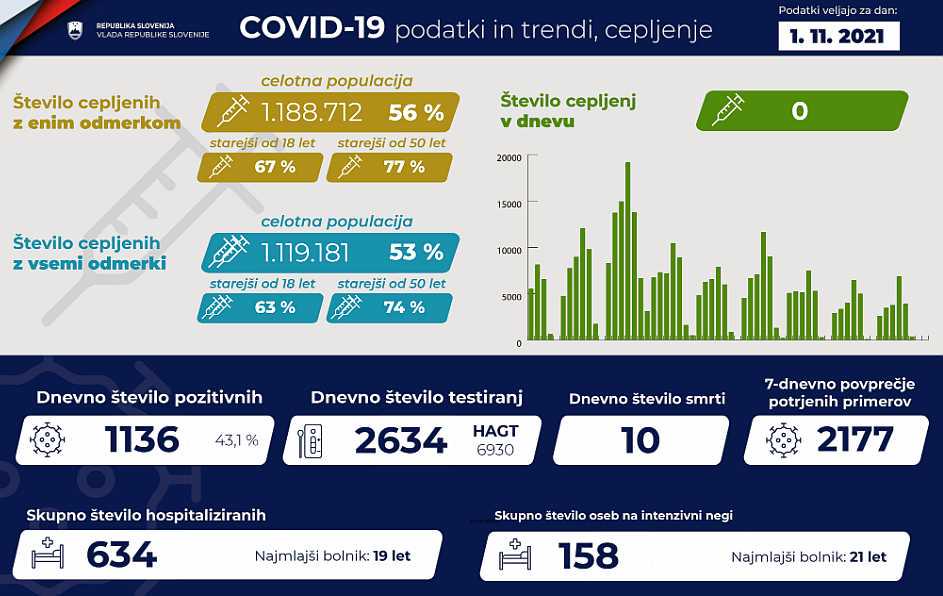 				Foto: Twitter Vlade RS			