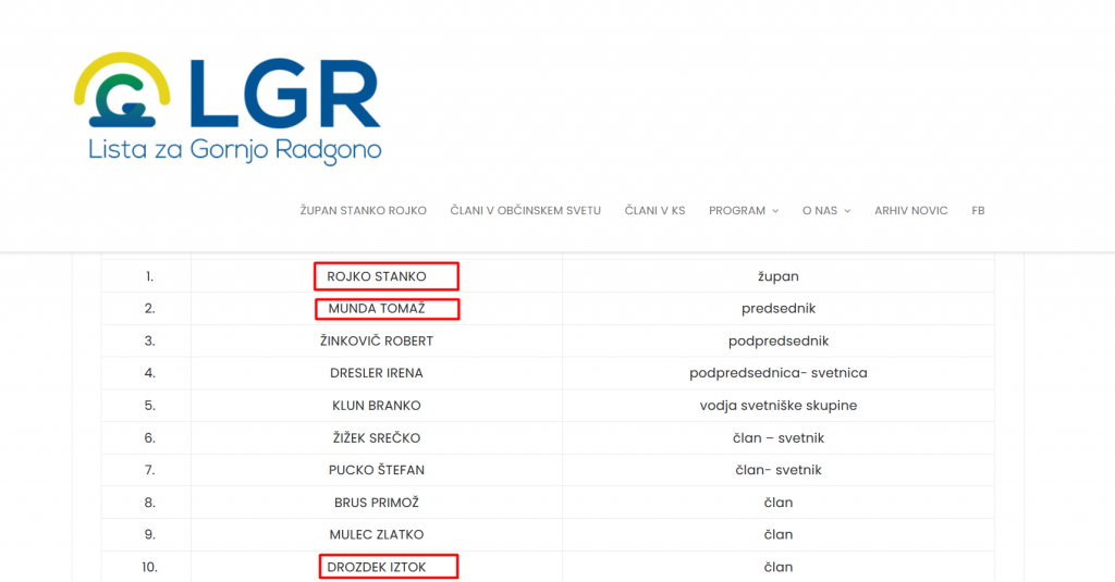 				Lista Stanka Rojka za lokalne volitve 2018			