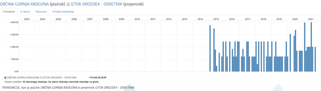				Erar KPK o odvetniku Iztoku Drozdeku			