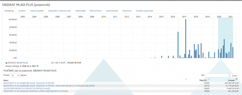 
				Mladi plus je samo v času sedanje 