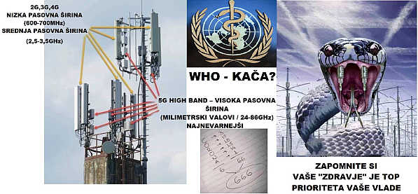 5G tehnologija, tveganje, nadzor in biološko orožje