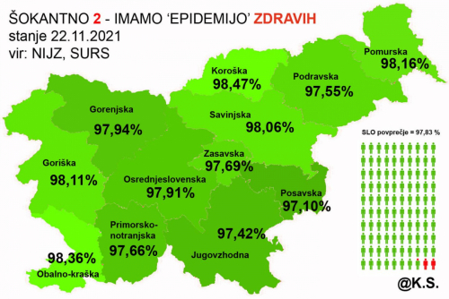 ŠOKANTNO! IMAMO EPIDEMIJO ZDRAVIH!