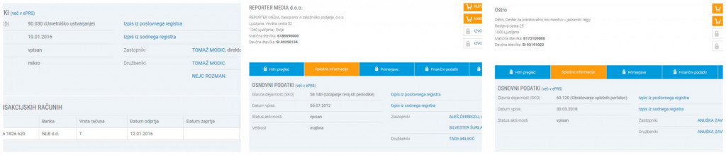 
				Foto: Lastni&scaron;tvo medijev Necenzurirano, Reporter in O&scaron;tro- Ajpes.			