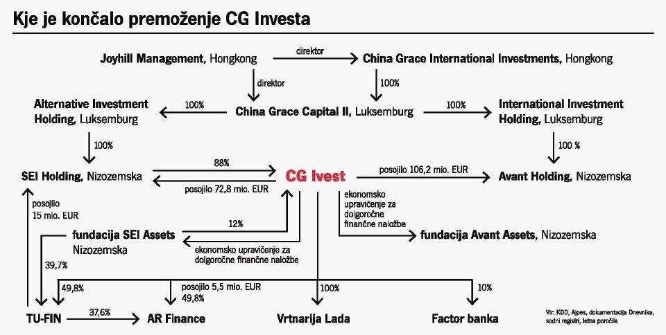 
				&Scaron;e ena izmed poslovnih hobotnic Darka Horvata, ki jo je razkril Dnevnik. (Foto: Posnetek zaslona-Dnevnik)			
