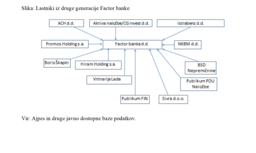 
				Kako je Darko Horvat okupiral Factor banko in jo s svojimi razvpitimi krediti poslal v likvidacijo, ki so jo pokrili slovenski davkoplačevalci. (Foto: Posnetek zaslona- Nova24tv)			
