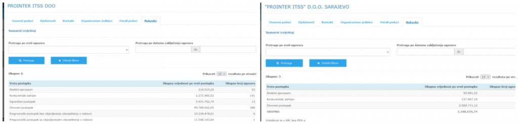 
				Posli Prointera s Republiko Srbsko. (Foto: Posnetek zaslona- Prointer)			