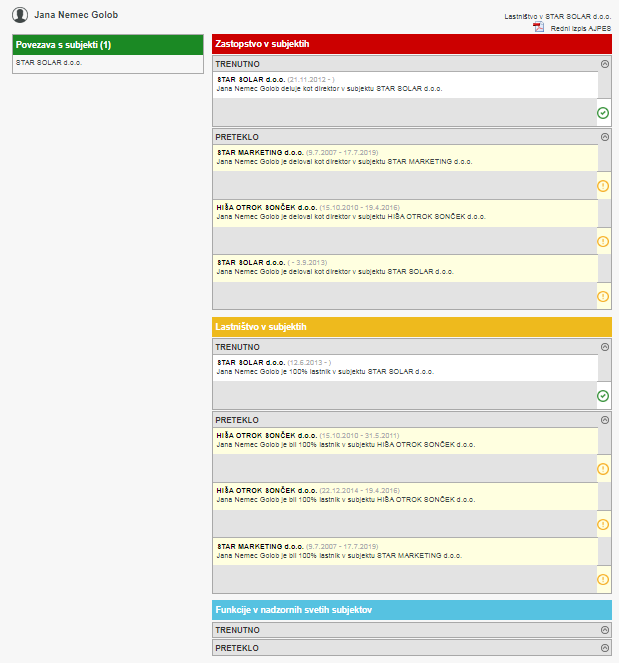 
				Podjetniška pot Janje Golob Nemec. (Foto: E-bonitete)			