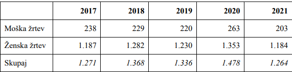 
				Foto: Dru&scaron;tvo očetov Slovenije			