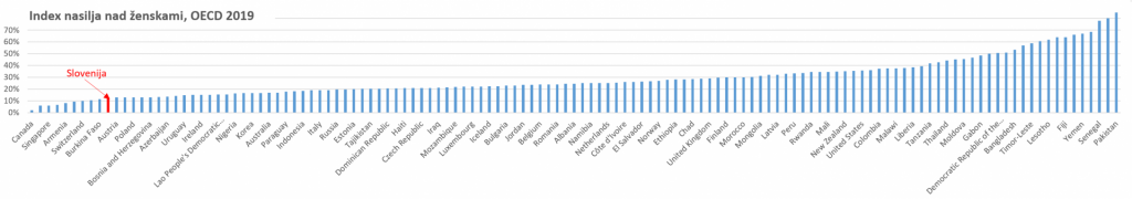 
				Foto: Dru&scaron;tvo očetov Slovenije			