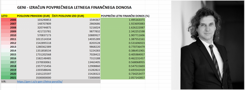 
				Foto: Finančno poročilo GEN-I 2007			