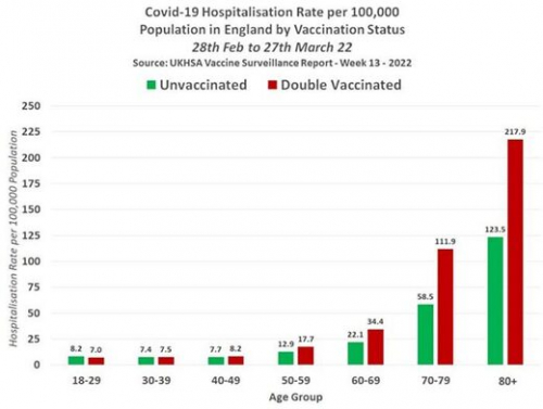 Kliknite za povečavo stopnja hospitalizacije covida